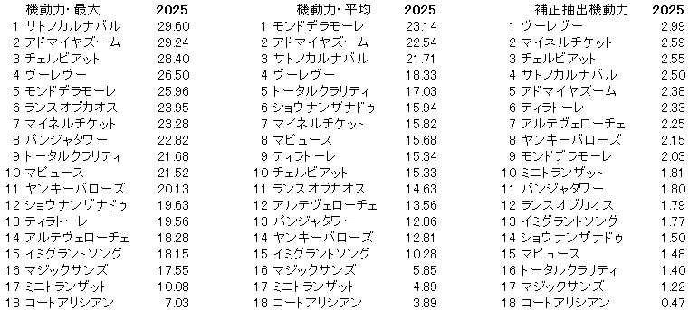 2025　ＮＨＫマイルＣ　機動力